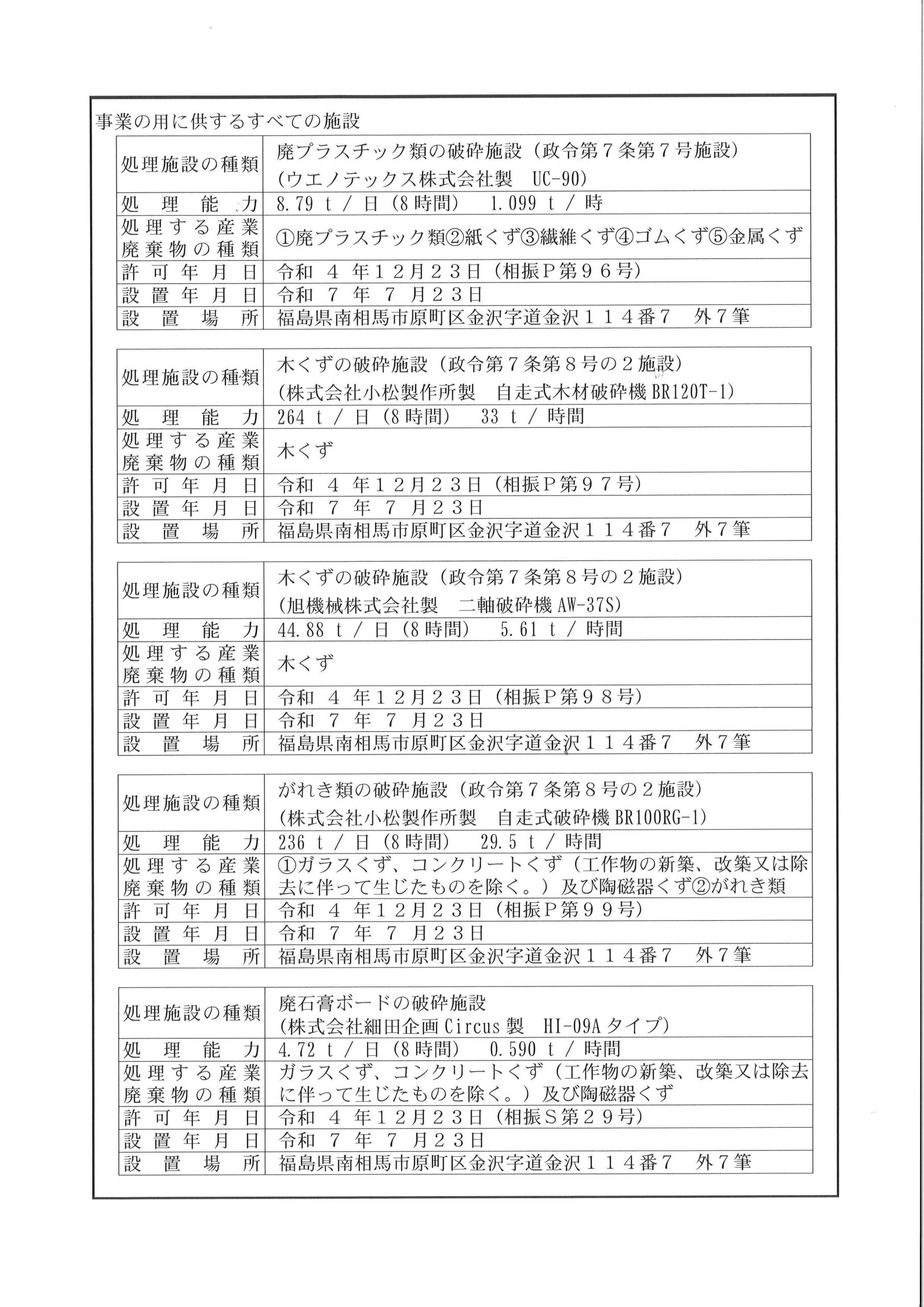 福島県産業廃棄物処分業 裏